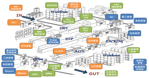 覆盖范围